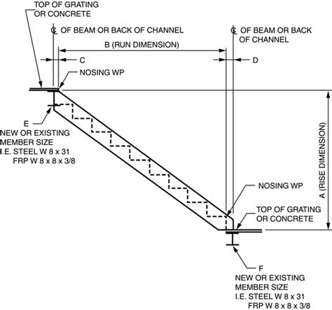 metal stairs worksheet